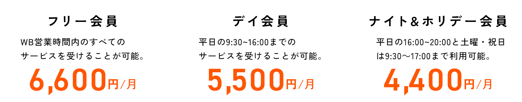 フリー会員:6,600円/月 デイ会員:5,500円/月 ナイト&ホリデー会員:4,500円/月